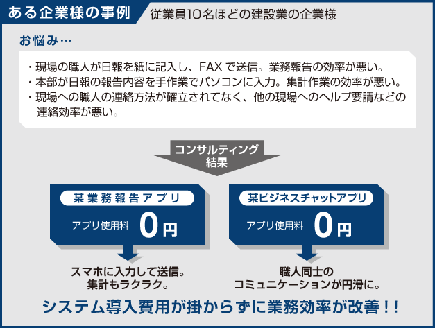 ある企業様の事例